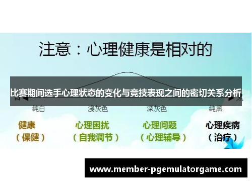 比赛期间选手心理状态的变化与竞技表现之间的密切关系分析