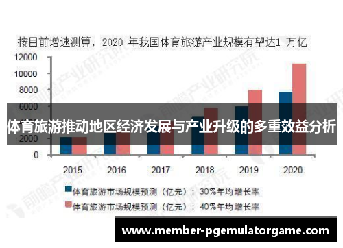 体育旅游推动地区经济发展与产业升级的多重效益分析