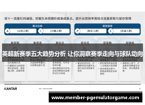 英超新赛季五大趋势分析 让你洞察赛季走向与球队动向
