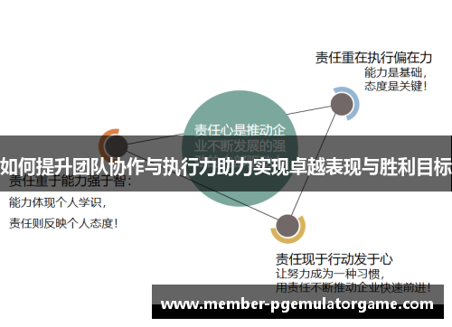 如何提升团队协作与执行力助力实现卓越表现与胜利目标