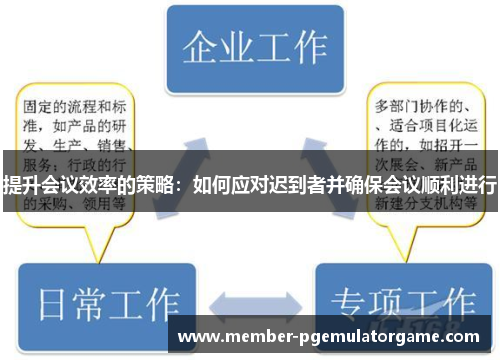 提升会议效率的策略：如何应对迟到者并确保会议顺利进行