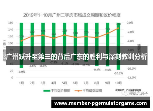 广州跃升至第三的背后广东的胜利与深刻教训分析