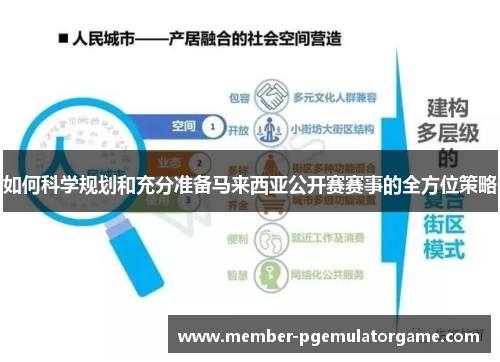 如何科学规划和充分准备马来西亚公开赛赛事的全方位策略