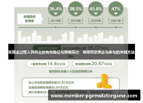 实现全过程人民民主的有效路径与策略探讨：保障民意表达与参与的关键方法