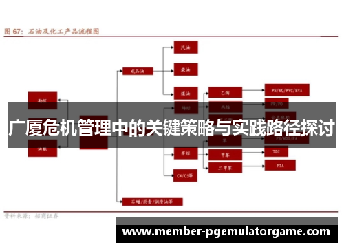广厦危机管理中的关键策略与实践路径探讨