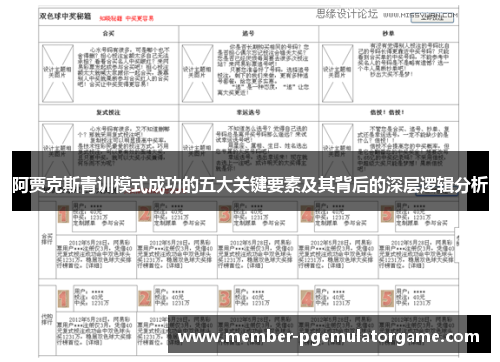 阿贾克斯青训模式成功的五大关键要素及其背后的深层逻辑分析