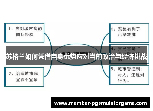 苏格兰如何凭借自身优势应对当前政治与经济挑战
