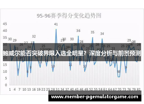 鲍威尔能否突破界限入选全明星？深度分析与前景预测