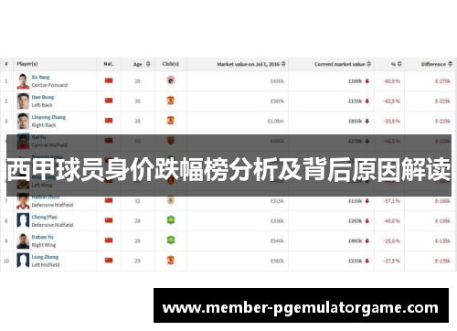 西甲球员身价跌幅榜分析及背后原因解读