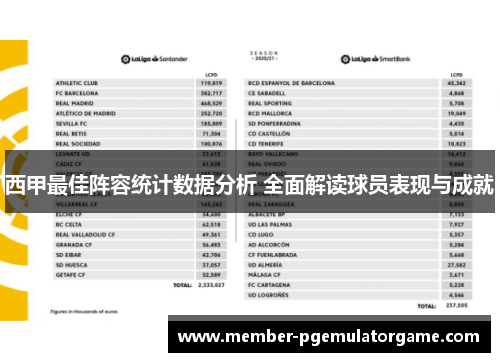西甲最佳阵容统计数据分析 全面解读球员表现与成就