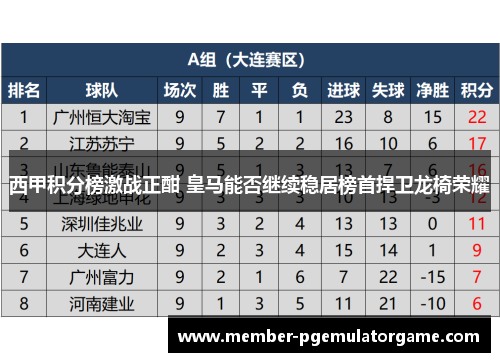 西甲积分榜激战正酣 皇马能否继续稳居榜首捍卫龙椅荣耀