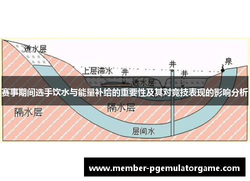赛事期间选手饮水与能量补给的重要性及其对竞技表现的影响分析