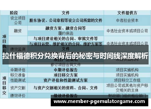 拉什福德积分兑换背后的秘密与时间线深度解析