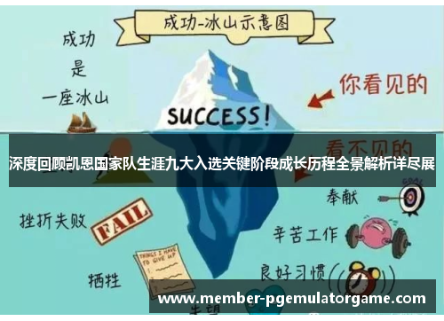 深度回顾凯恩国家队生涯九大入选关键阶段成长历程全景解析详尽展