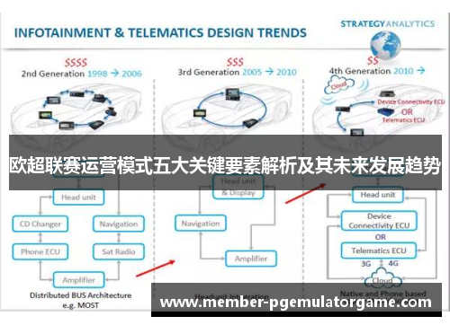 欧超联赛运营模式五大关键要素解析及其未来发展趋势