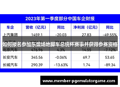 如何报名参加东盟场地脚车总统杯赛事并获得参赛资格
