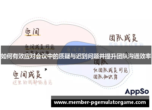如何有效应对会议中的质疑与迟到问题并提升团队沟通效率