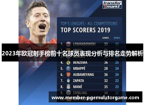2023年欧冠射手榜前十名球员表现分析与排名走势解析