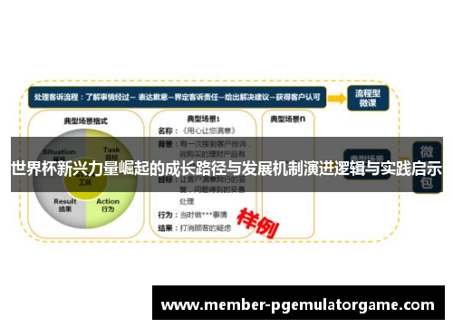 世界杯新兴力量崛起的成长路径与发展机制演进逻辑与实践启示