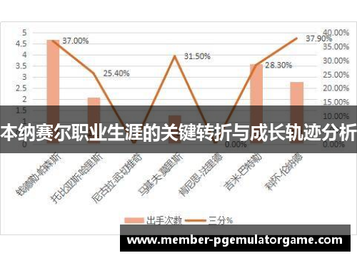 本纳赛尔职业生涯的关键转折与成长轨迹分析