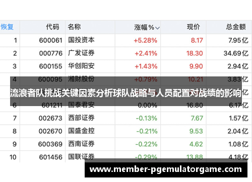 流浪者队挑战关键因素分析球队战略与人员配置对战绩的影响