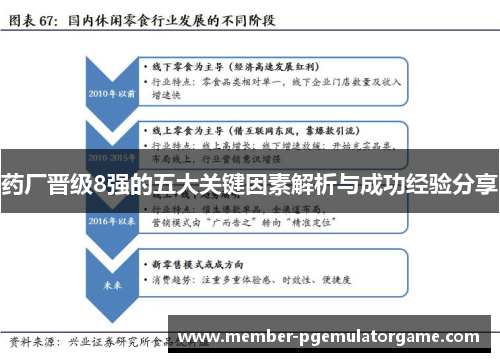 药厂晋级8强的五大关键因素解析与成功经验分享